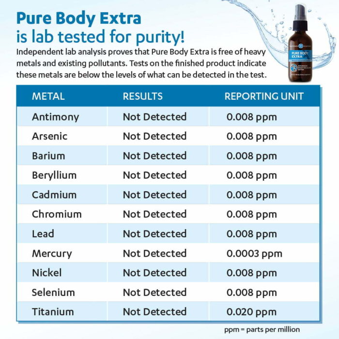 Zeolite Detox Pack - Image 3