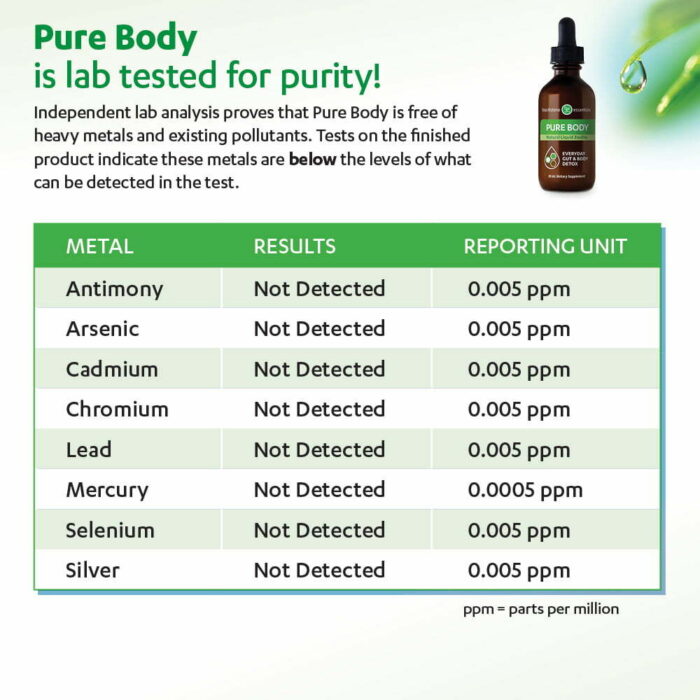 Zeolite Detox Pack - Image 4