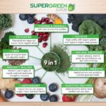 Green Detox Pack - Image 4