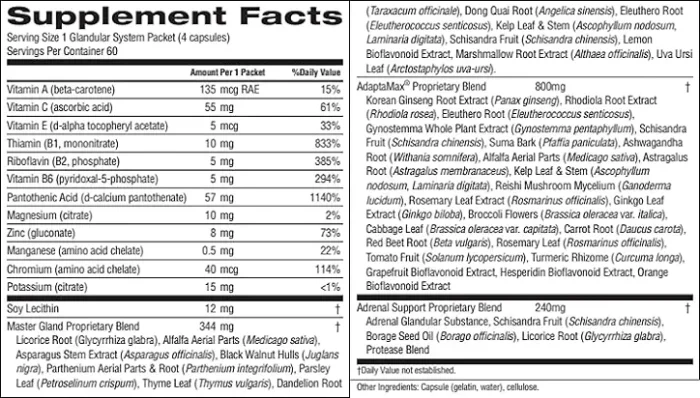 Glandular System Pack - Image 2